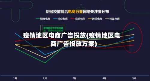 疫情地区电商广告投放(疫情地区电商广告投放方案)-第1张图片