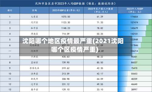沈阳哪个地区疫情最严重(2021沈阳哪个区疫情严重)-第3张图片