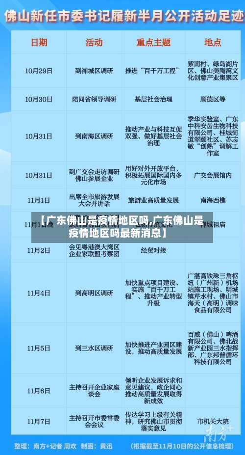 【广东佛山是疫情地区吗,广东佛山是疫情地区吗最新消息】-第1张图片