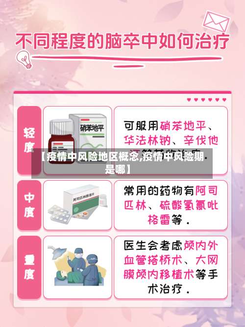 【疫情中风险地区概念,疫情中风险期是哪】-第1张图片