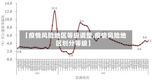 【疫情风险地区等级调整,疫情风险地区划分等级】-第1张图片