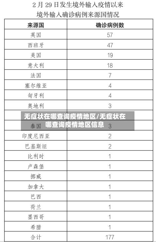 无症状在哪查询疫情地区/无症状在哪查询疫情地区信息-第1张图片