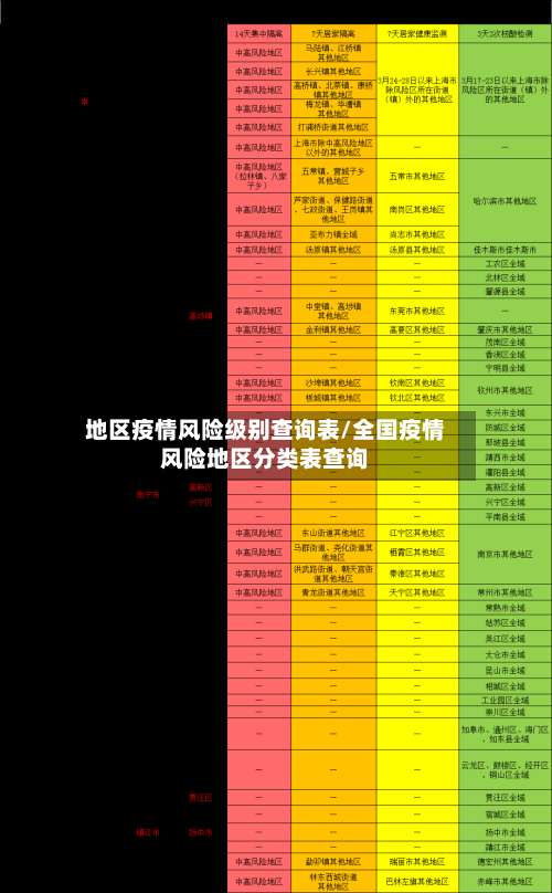 地区疫情风险级别查询表/全国疫情风险地区分类表查询-第1张图片