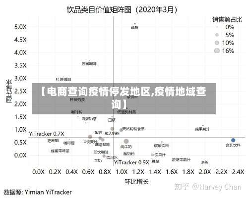 【电商查询疫情停发地区,疫情地域查询】-第1张图片