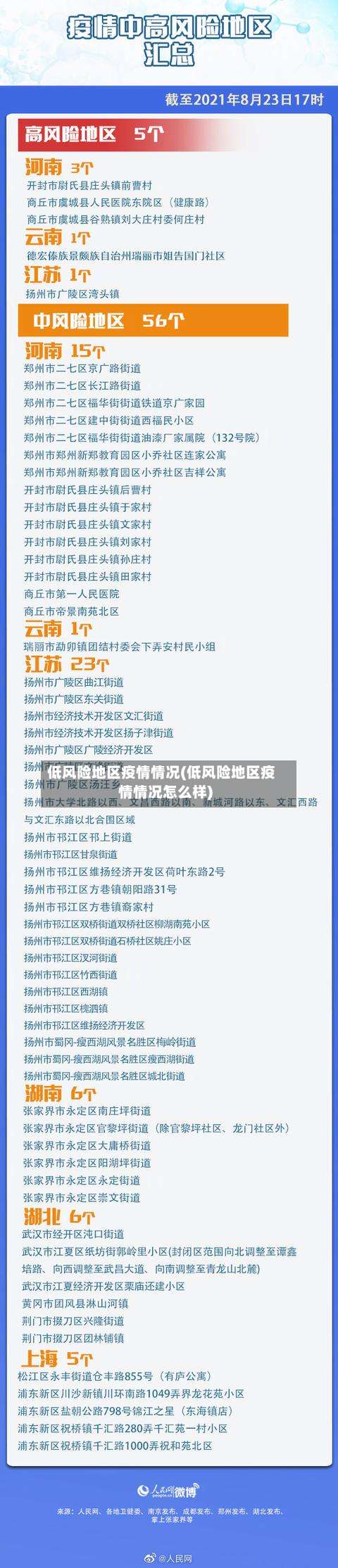 低风险地区疫情情况(低风险地区疫情情况怎么样)-第1张图片