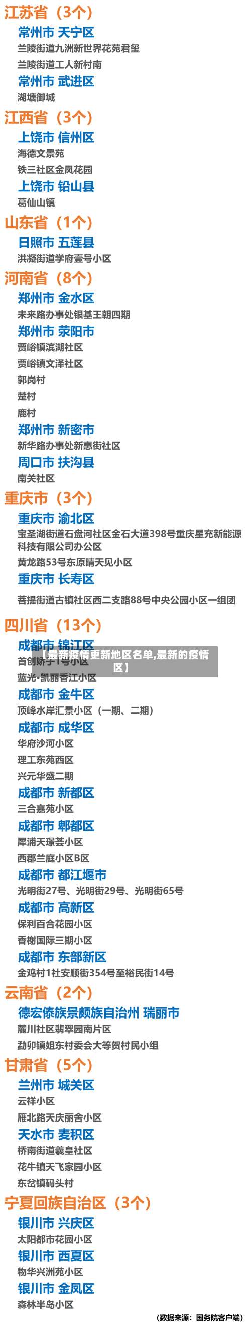 【最新疫情更新地区名单,最新的疫情区】-第2张图片