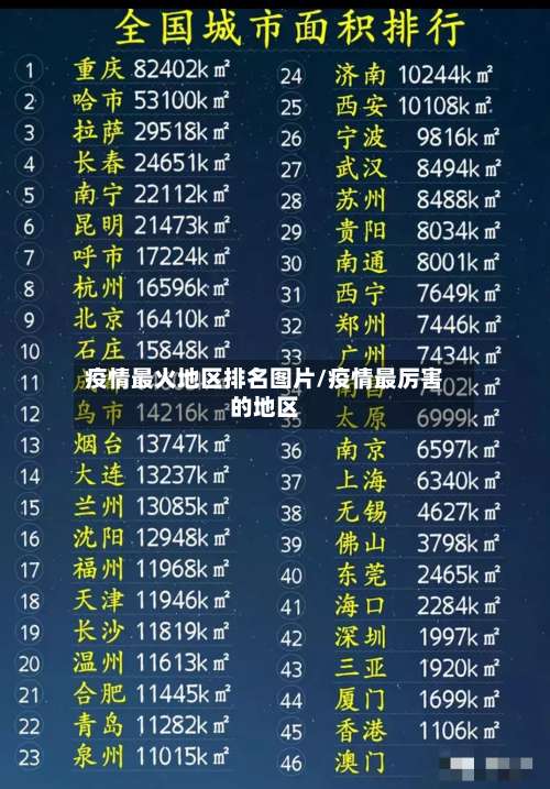 疫情最火地区排名图片/疫情最厉害的地区-第2张图片