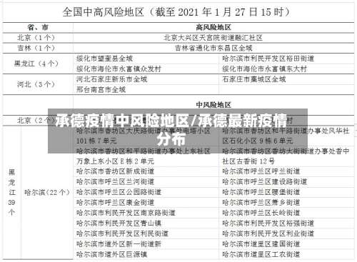 承德疫情中风险地区/承德最新疫情分布-第1张图片