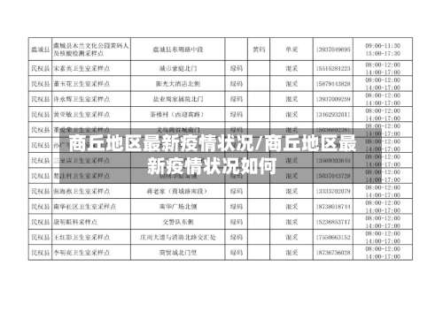商丘地区最新疫情状况/商丘地区最新疫情状况如何-第1张图片