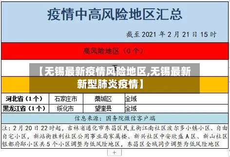 【无锡最新疫情风险地区,无锡最新新型肺炎疫情】-第2张图片
