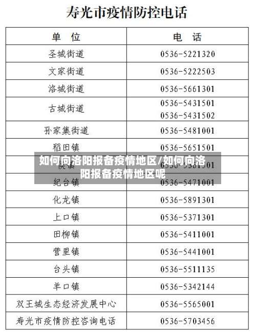 如何向洛阳报备疫情地区/如何向洛阳报备疫情地区呢-第3张图片