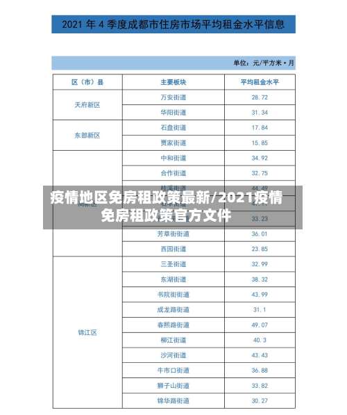 疫情地区免房租政策最新/2021疫情免房租政策官方文件-第1张图片