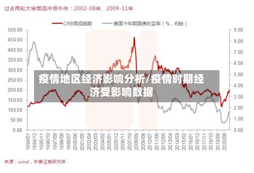 疫情地区经济影响分析/疫情时期经济受影响数据-第1张图片