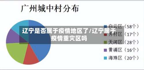 辽宁是否属于疫情地区了/辽宁属于疫情重灾区吗-第2张图片