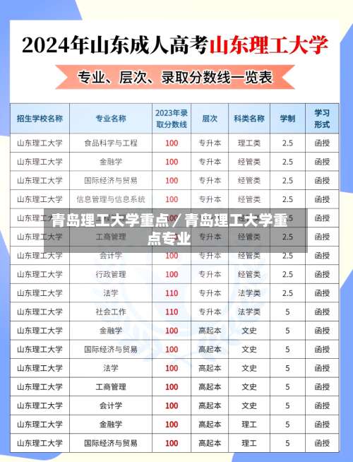 青岛理工大学重点／青岛理工大学重点专业-第3张图片