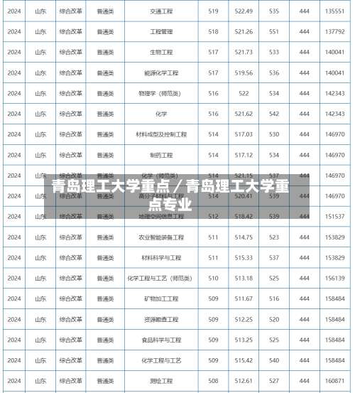 青岛理工大学重点／青岛理工大学重点专业-第1张图片