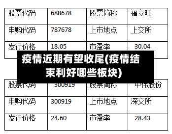 疫情近期有望收尾(疫情结束利好哪些板块)-第1张图片