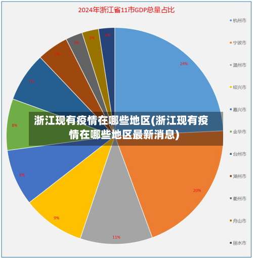 浙江现有疫情在哪些地区(浙江现有疫情在哪些地区最新消息)-第1张图片