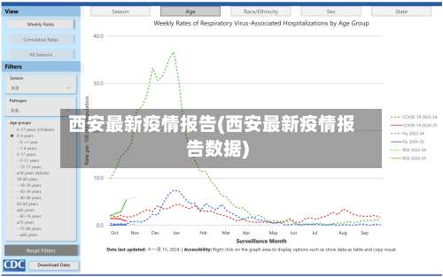 西安最新疫情报告(西安最新疫情报告数据)-第2张图片