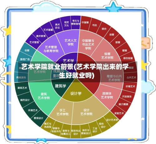 艺术学院就业前景(艺术学院出来的学生好就业吗)-第1张图片