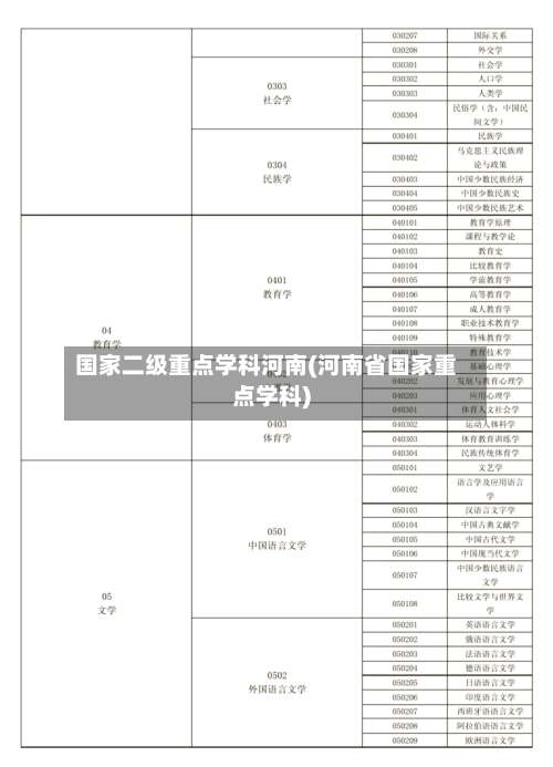 国家二级重点学科河南(河南省国家重点学科)-第1张图片