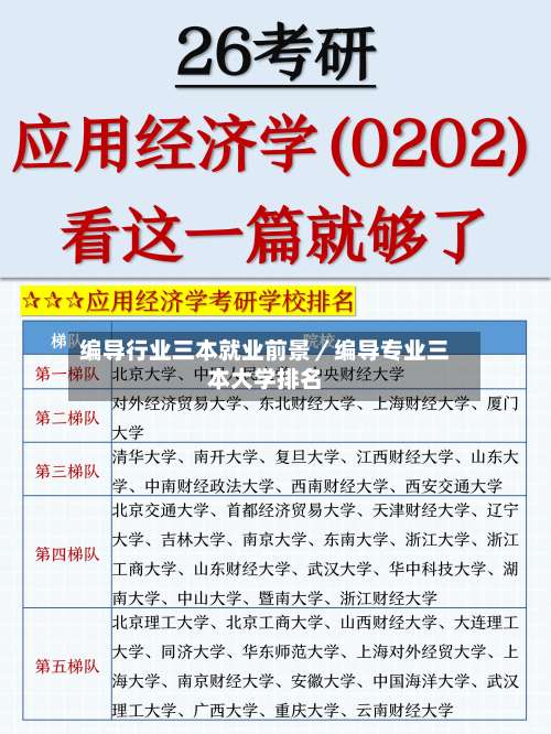 编导行业三本就业前景／编导专业三本大学排名-第1张图片