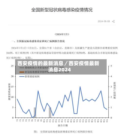 西安疫情的最新消息／西安疫情最新消息2024-第1张图片