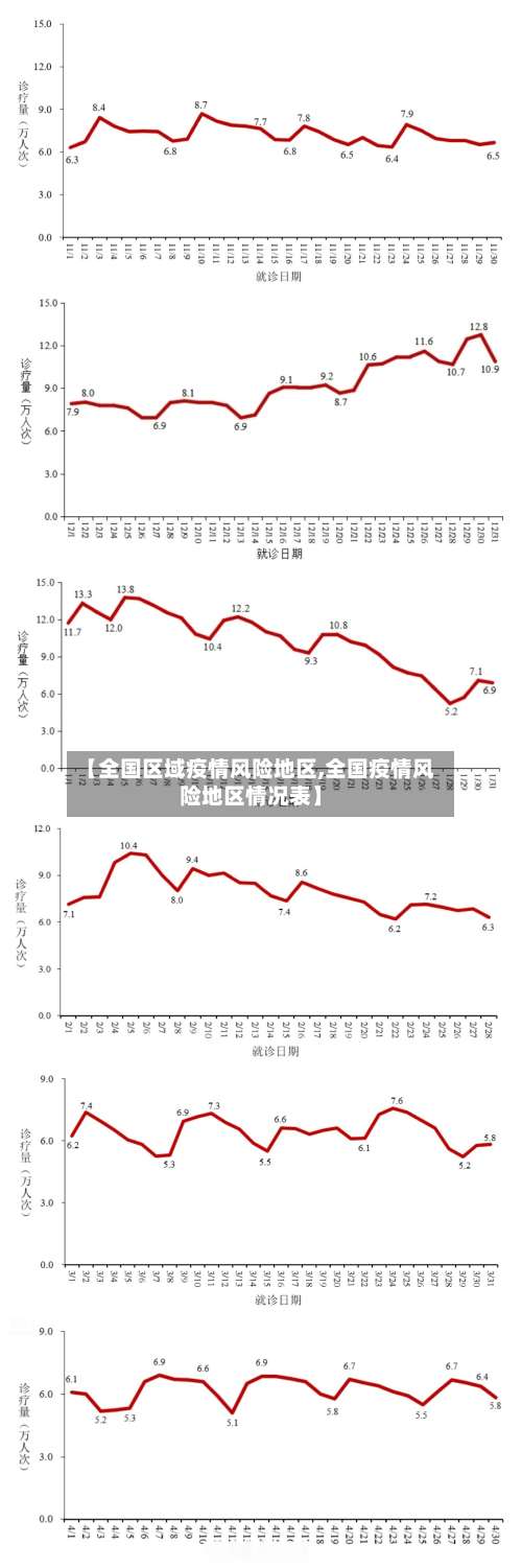 【全国区域疫情风险地区,全国疫情风险地区情况表】-第1张图片
