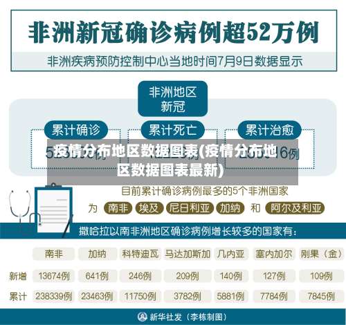 疫情分布地区数据图表(疫情分布地区数据图表最新)-第3张图片