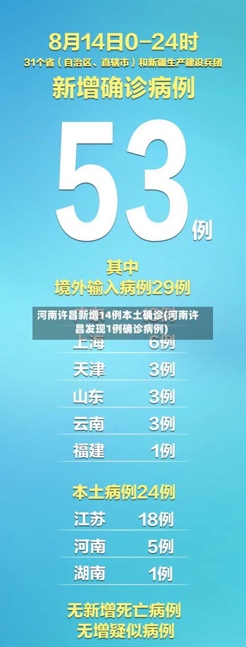 河南许昌新增14例本土确诊(河南许昌发现1例确诊病例)-第1张图片