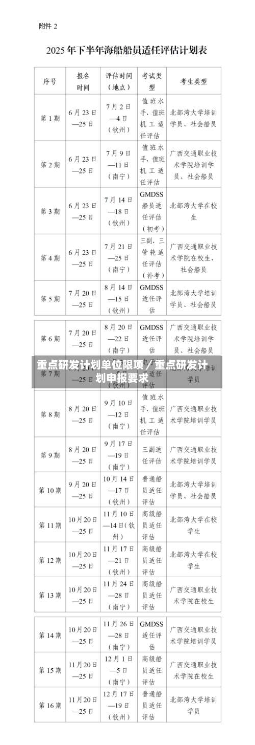重点研发计划单位限项／重点研发计划申报要求-第2张图片