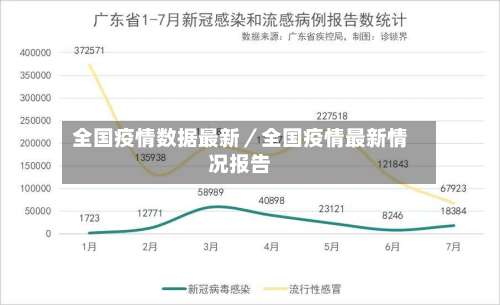 全国疫情数据最新／全国疫情最新情况报告-第2张图片