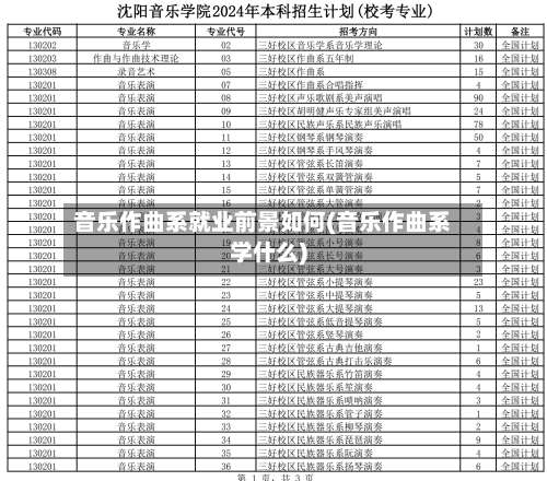 音乐作曲系就业前景如何(音乐作曲系学什么)-第1张图片