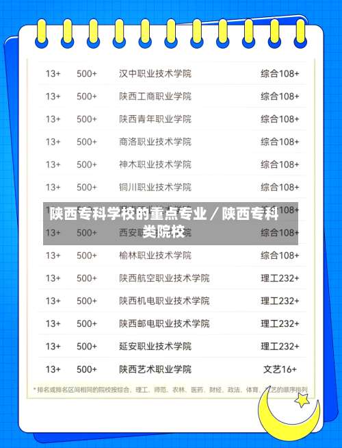 陕西专科学校的重点专业／陕西专科类院校-第1张图片