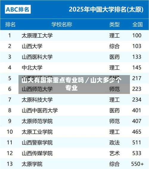 山大有国家重点专业吗/山大多少个专业-第2张图片