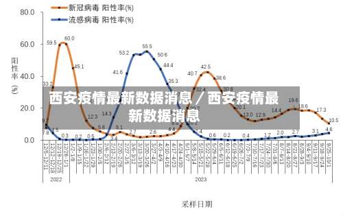 西安疫情最新数据消息／西安疫情最新数据消息-第2张图片