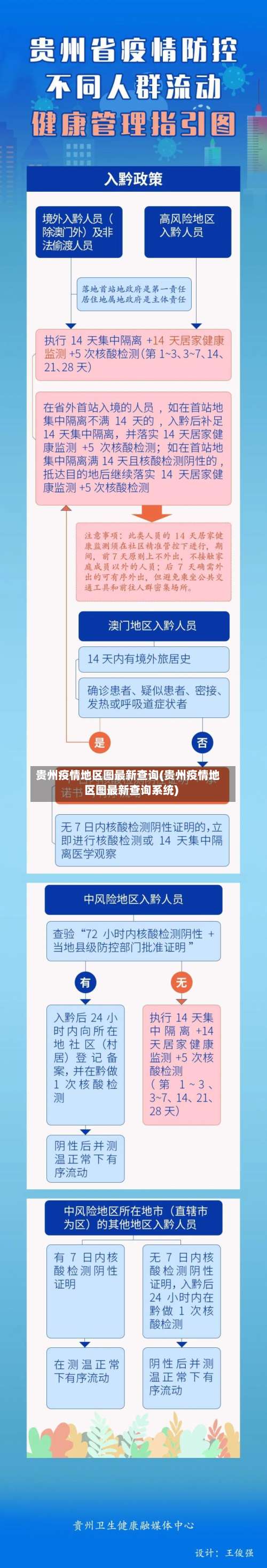 贵州疫情地区图最新查询(贵州疫情地区图最新查询系统)-第2张图片