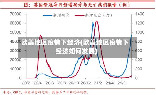 欧美地区疫情下经济(欧美地区疫情下经济如何发展)-第1张图片
