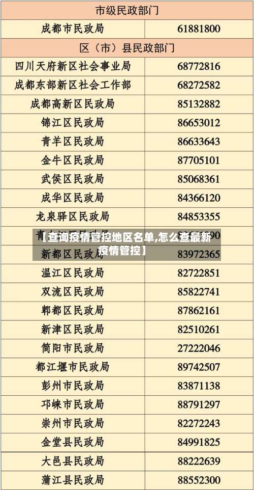 【查询疫情管控地区名单,怎么查最新疫情管控】-第1张图片