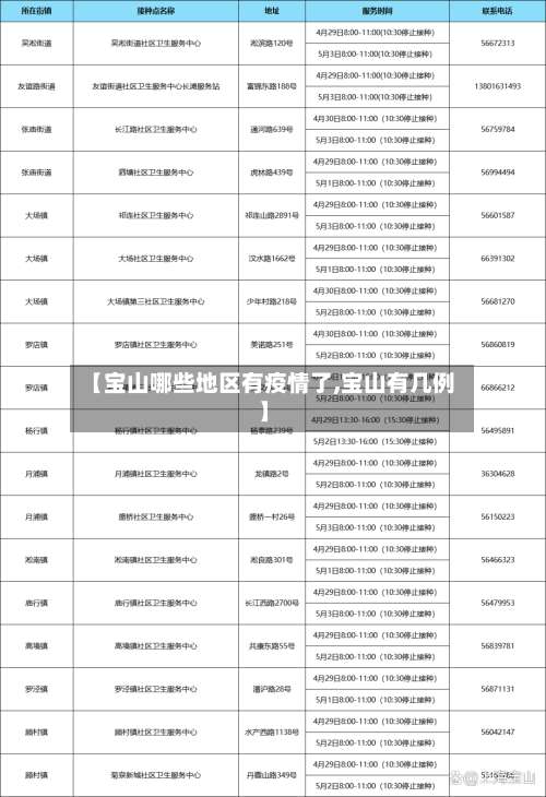 【宝山哪些地区有疫情了,宝山有几例】-第2张图片