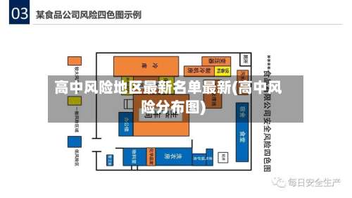 高中风险地区最新名单最新(高中风险分布图)-第3张图片