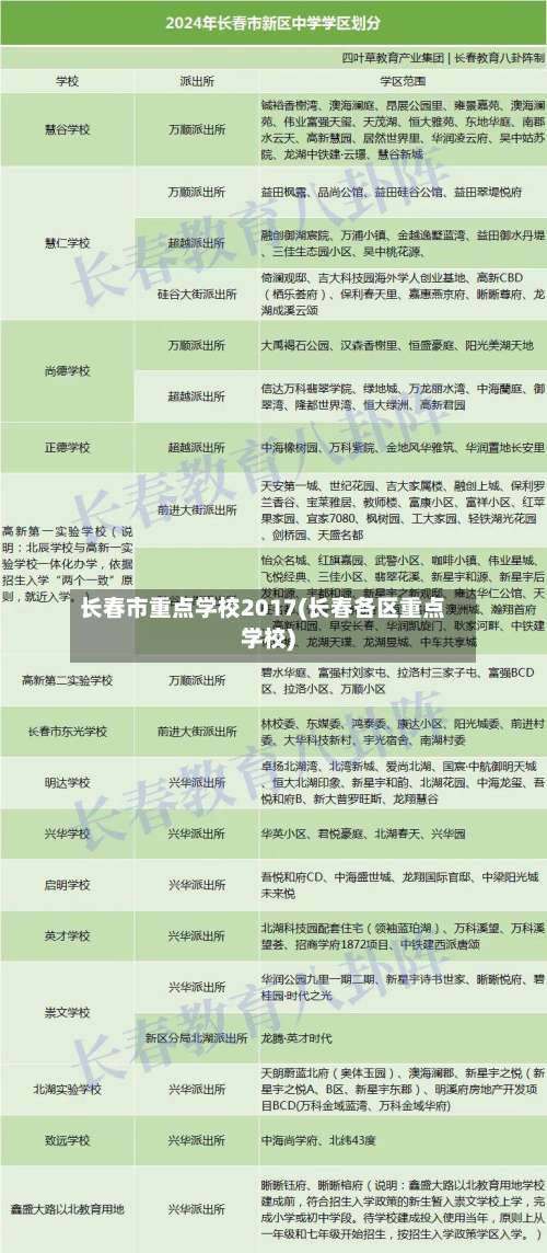 长春市重点学校2017(长春各区重点学校)-第2张图片