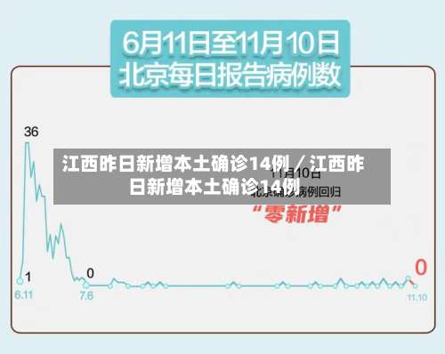 江西昨日新增本土确诊14例/江西昨日新增本土确诊14例-第2张图片