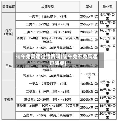 端午免高速过路费吗(端午免不免高速过路费)-第1张图片