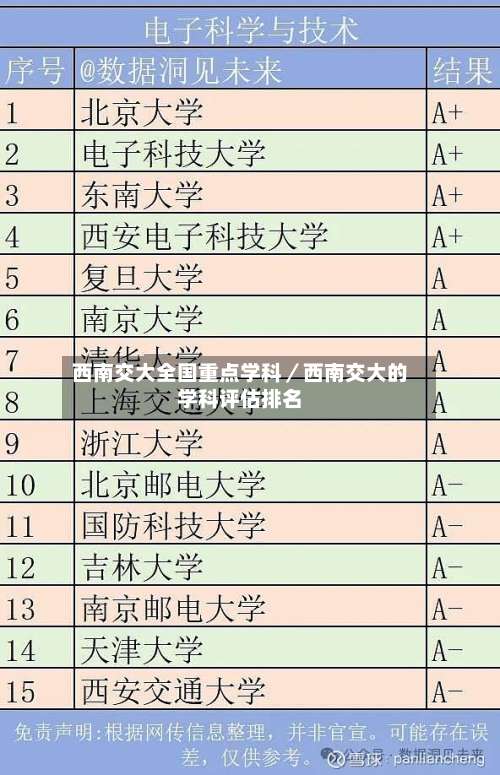西南交大全国重点学科／西南交大的学科评估排名-第1张图片