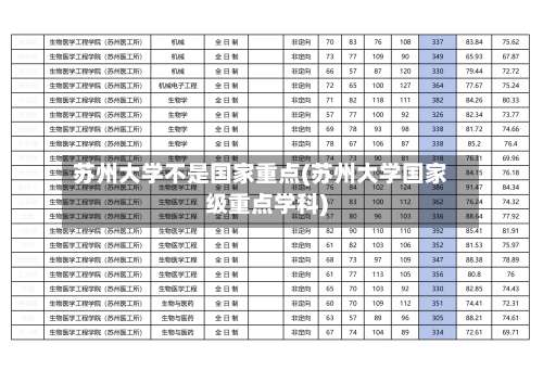 苏州大学不是国家重点(苏州大学国家级重点学科)-第2张图片