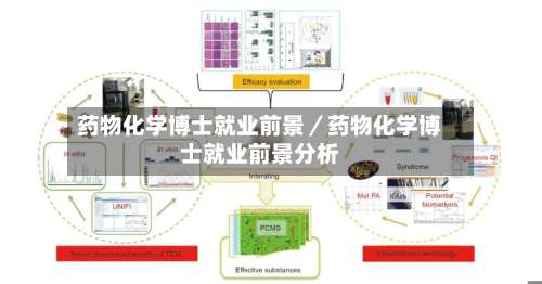 药物化学博士就业前景／药物化学博士就业前景分析-第3张图片