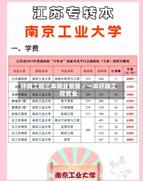 环境工程三本就业前景／一本环境工程就业-第3张图片