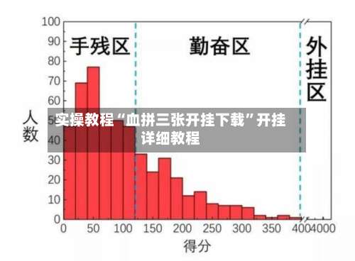 实操教程“血拼三张开挂下载”开挂详细教程-第1张图片