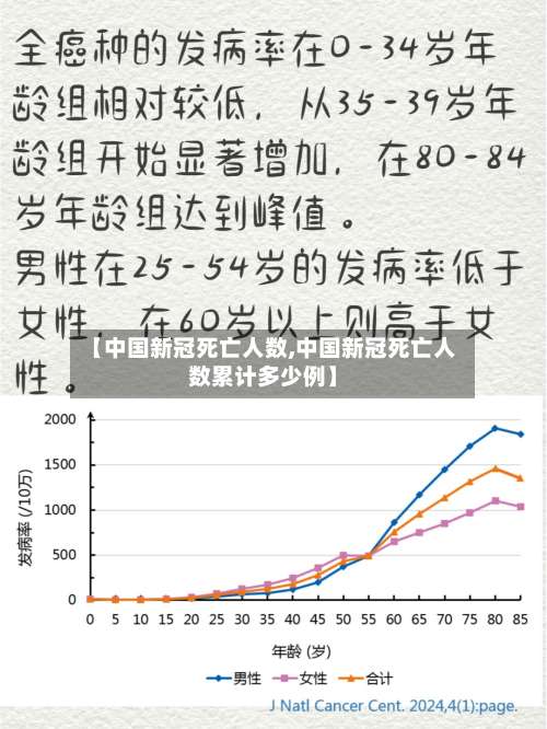 【中国新冠死亡人数,中国新冠死亡人数累计多少例】-第2张图片